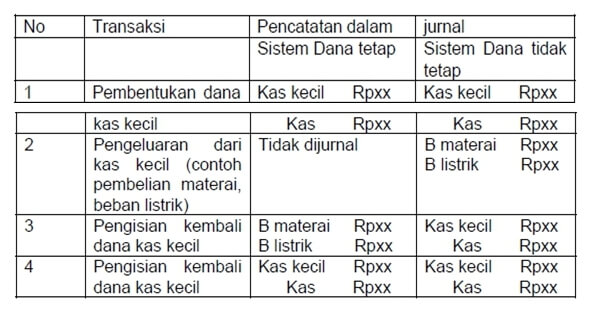 Detail Contoh Jurnal Kas Kecil Nomer 40