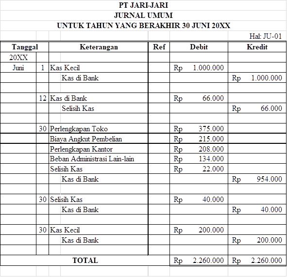 Detail Contoh Jurnal Kas Kecil Nomer 41