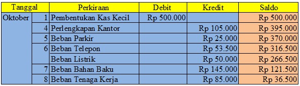 Detail Contoh Jurnal Kas Kecil Nomer 44