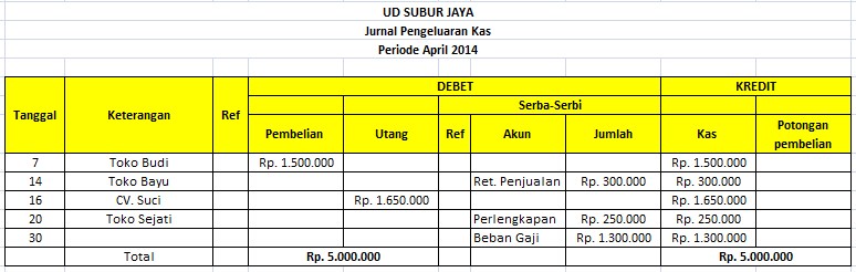 Detail Contoh Jurnal Kas Kecil Nomer 46