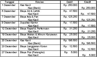 Detail Contoh Jurnal Kas Kecil Nomer 54