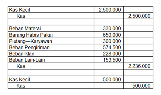 Detail Contoh Jurnal Kas Kecil Nomer 6