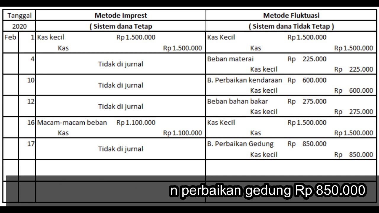 Contoh Jurnal Kas Kecil Metode Imprest - KibrisPDR