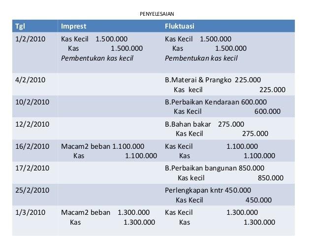 Detail Contoh Jurnal Kas Kecil Metode Imprest Nomer 13