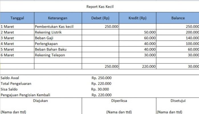 Detail Contoh Jurnal Kas Kecil Metode Imprest Nomer 29