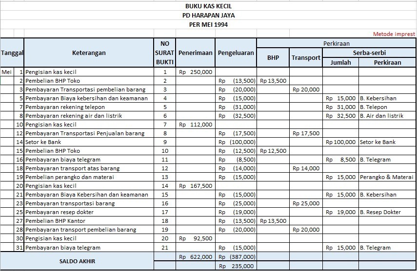 Detail Contoh Jurnal Kas Kecil Metode Imprest Nomer 31