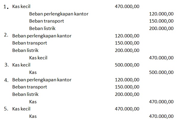 Detail Contoh Jurnal Kas Kecil Metode Imprest Nomer 35