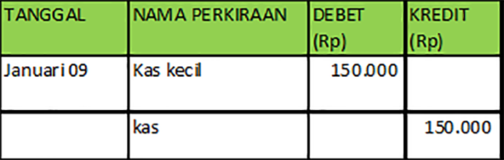 Detail Contoh Jurnal Kas Kecil Metode Imprest Nomer 37