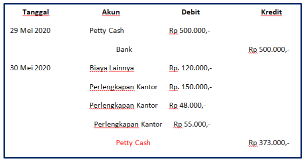 Detail Contoh Jurnal Kas Kecil Metode Imprest Nomer 45