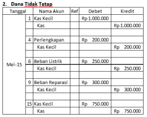 Detail Contoh Jurnal Kas Kecil Metode Imprest Nomer 51