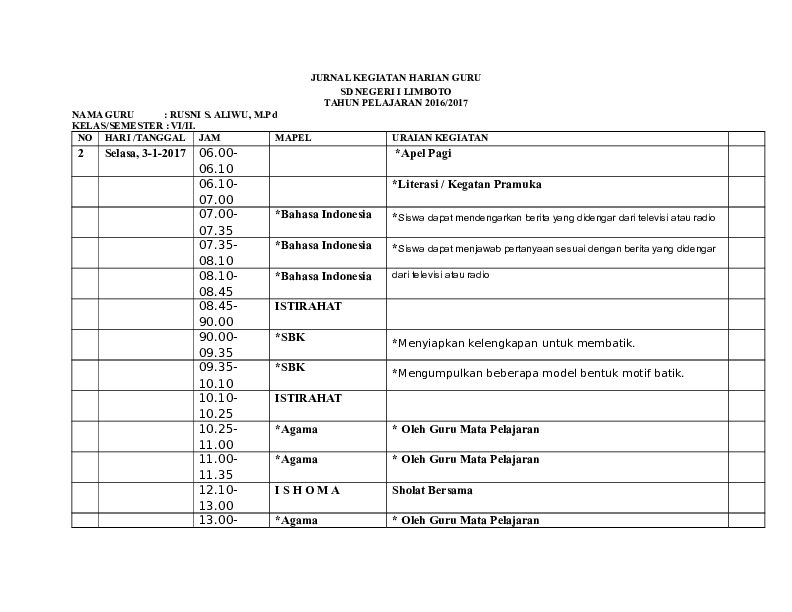 Detail Contoh Jurnal Kegiatan Nomer 12