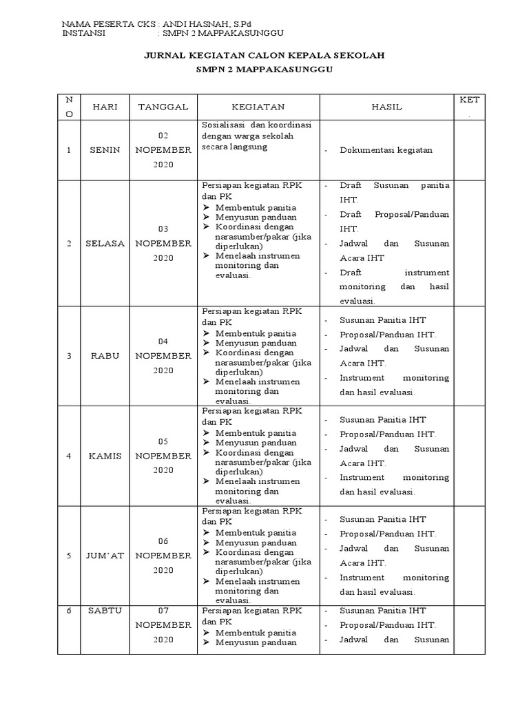 Detail Contoh Jurnal Kegiatan Nomer 16