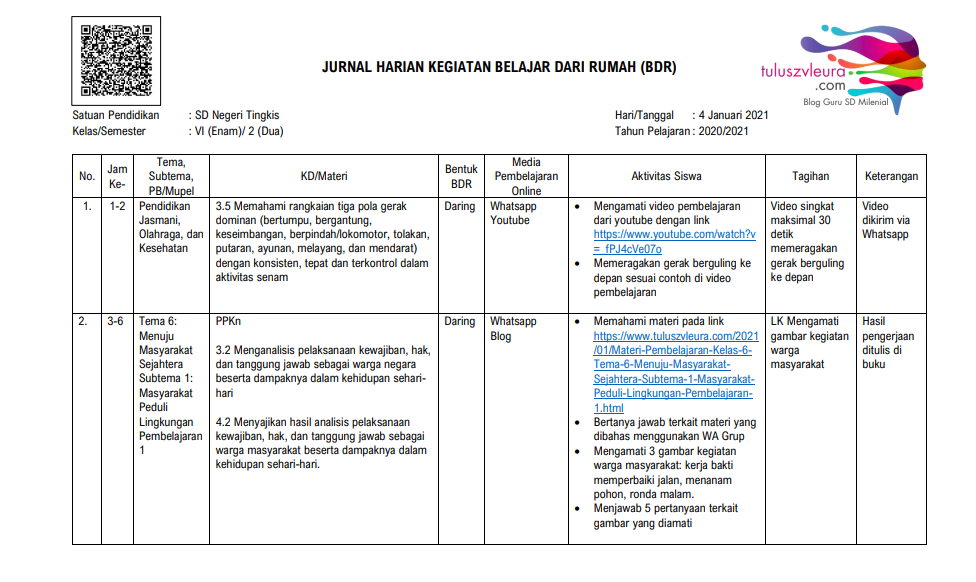 Detail Contoh Jurnal Kegiatan Nomer 46