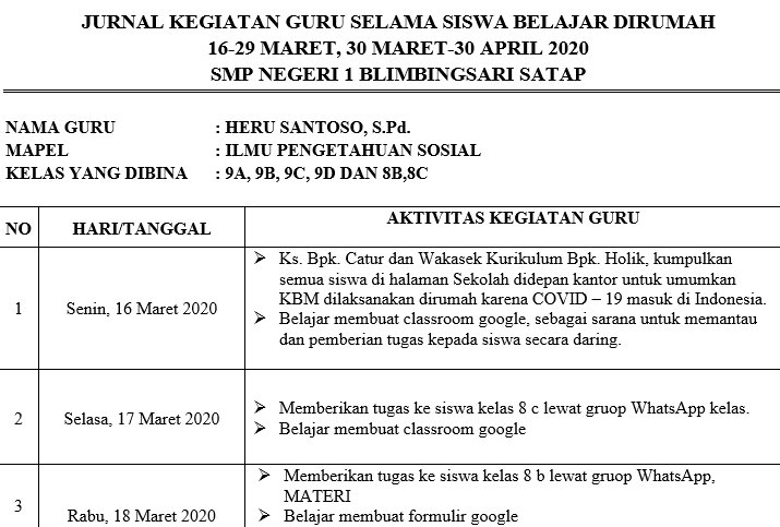 Detail Contoh Jurnal Kegiatan Harian Nomer 40