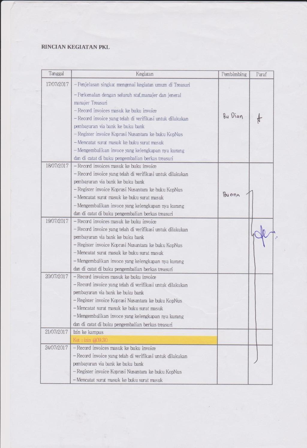 Detail Contoh Jurnal Kegiatan Harian Nomer 43