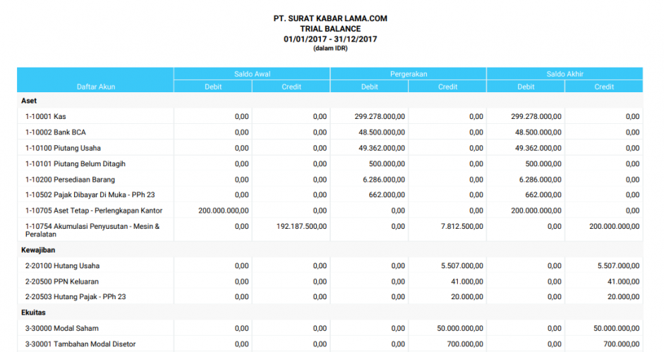 Detail Contoh Jurnal Keuangan Nomer 23