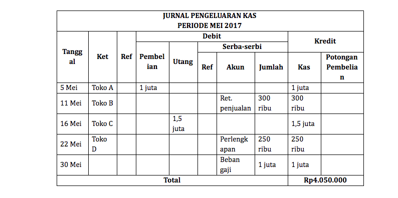 Detail Contoh Jurnal Keuangan Nomer 54