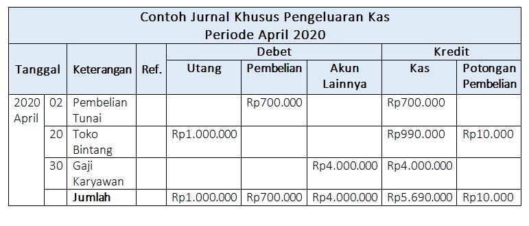 Contoh Jurnal Khusus - KibrisPDR