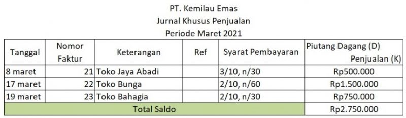 Detail Contoh Jurnal Khusus Nomer 12