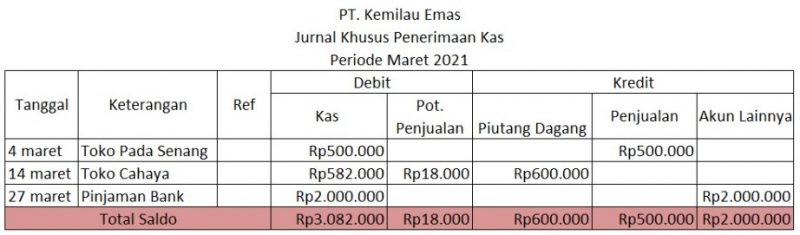 Detail Contoh Jurnal Khusus Nomer 16