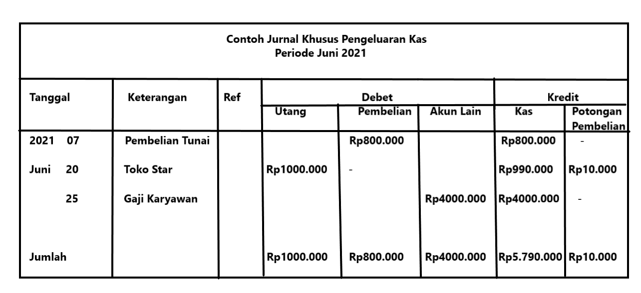 Detail Contoh Jurnal Khusus Nomer 5