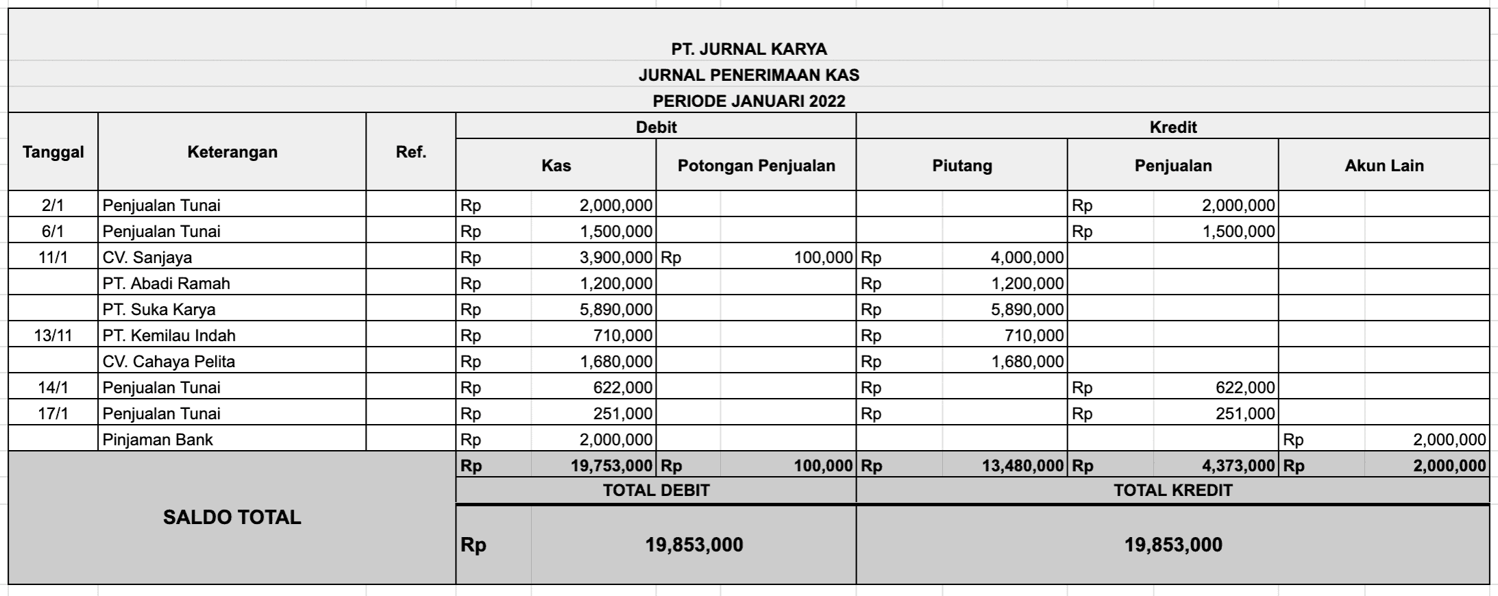 Detail Contoh Jurnal Khusus Nomer 40