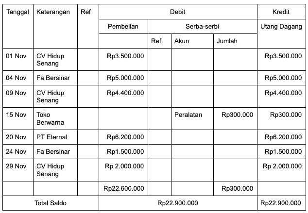 Detail Contoh Jurnal Khusus Nomer 44