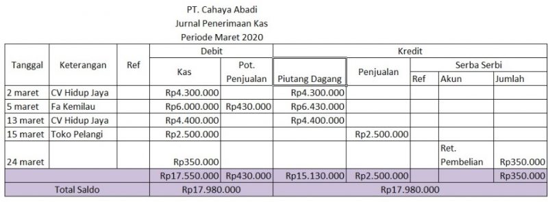 Detail Contoh Jurnal Khusus Nomer 6