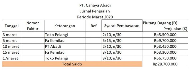 Detail Contoh Jurnal Khusus Pembelian Nomer 2