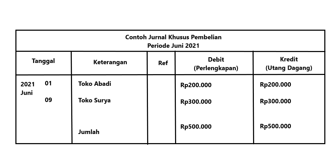 Detail Contoh Jurnal Khusus Pembelian Nomer 21