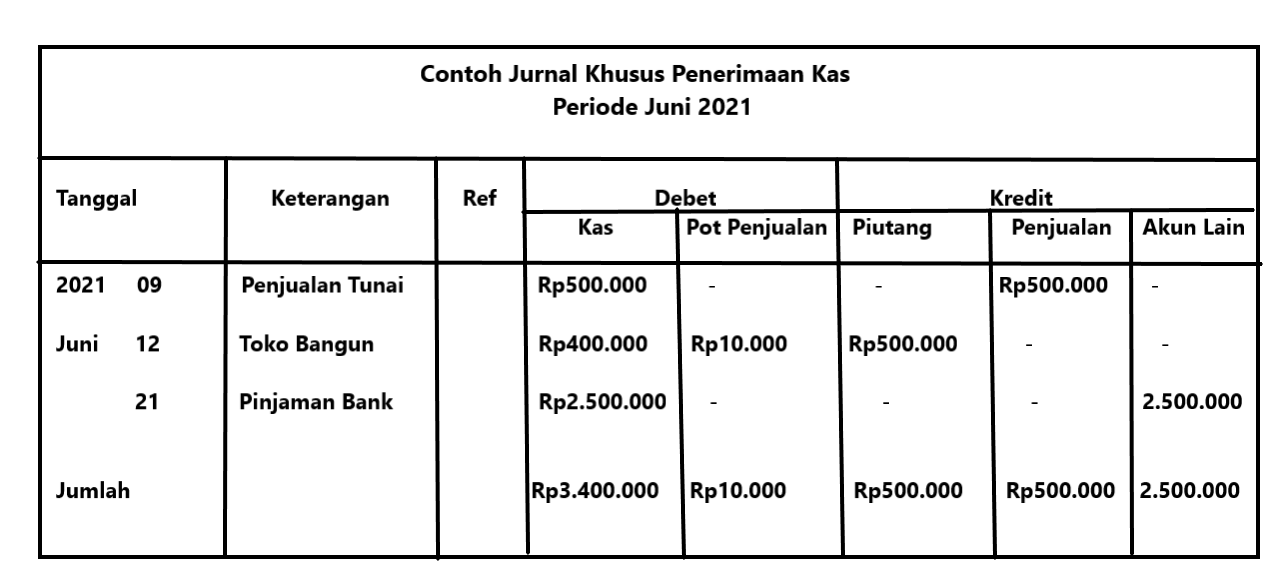 Detail Contoh Jurnal Khusus Pembelian Nomer 24