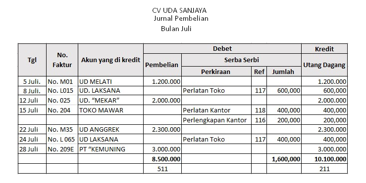 Detail Contoh Jurnal Khusus Pembelian Nomer 32