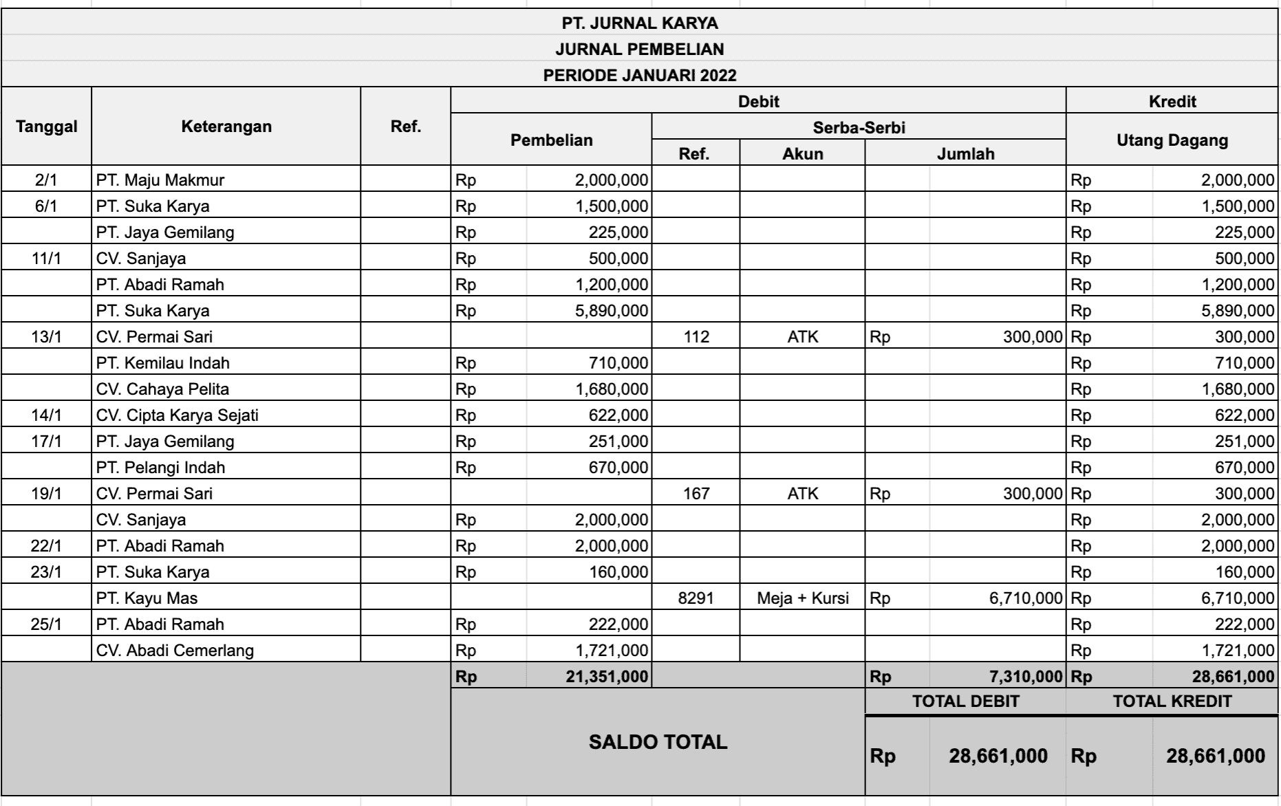 Detail Contoh Jurnal Khusus Pembelian Nomer 5