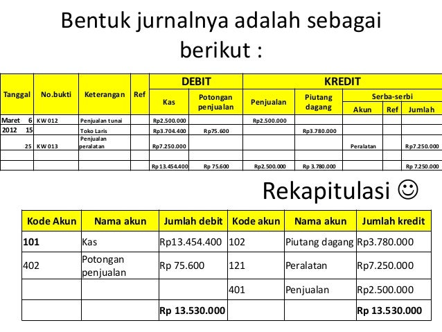 Detail Contoh Jurnal Khusus Pembelian Nomer 48