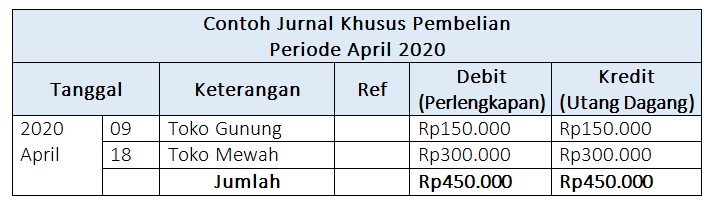 Detail Contoh Jurnal Khusus Pembelian Nomer 9