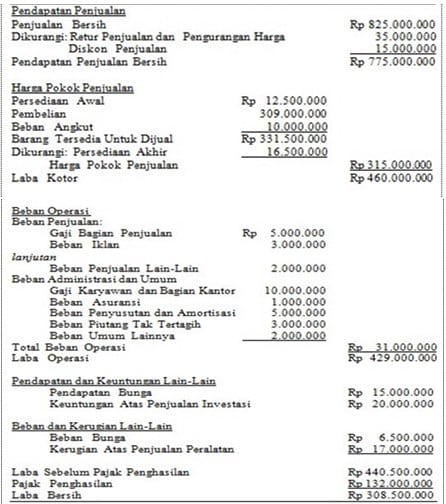 Detail Contoh Jurnal Laporan Keuangan Nomer 21