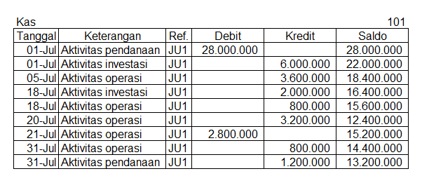 Detail Contoh Jurnal Laporan Keuangan Nomer 41