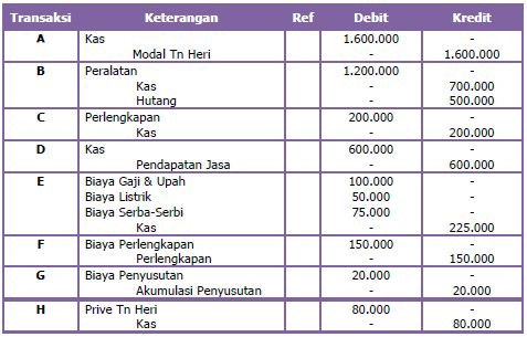 Detail Contoh Jurnal Laporan Keuangan Nomer 7