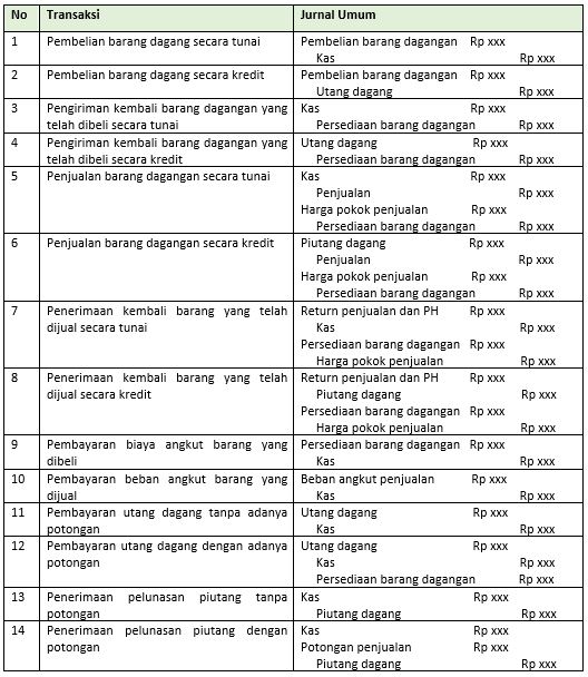 Detail Contoh Jurnal Lengkap Nomer 55