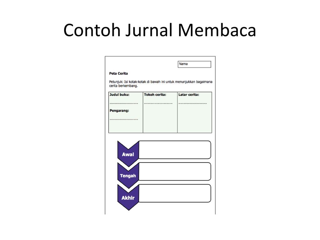 Detail Contoh Jurnal Membaca Nomer 28