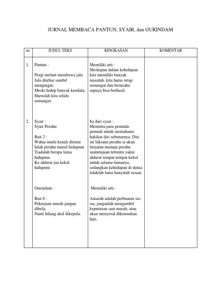 Detail Contoh Jurnal Membaca Nomer 9