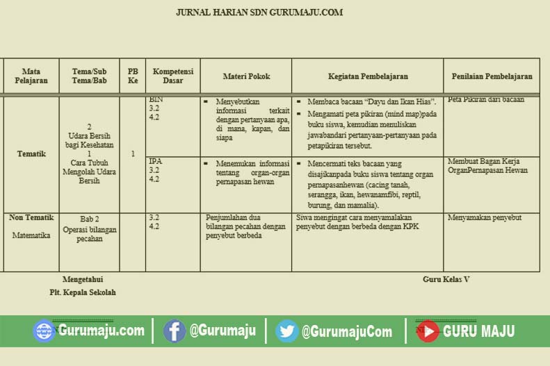 Detail Contoh Jurnal Mengajar Nomer 54