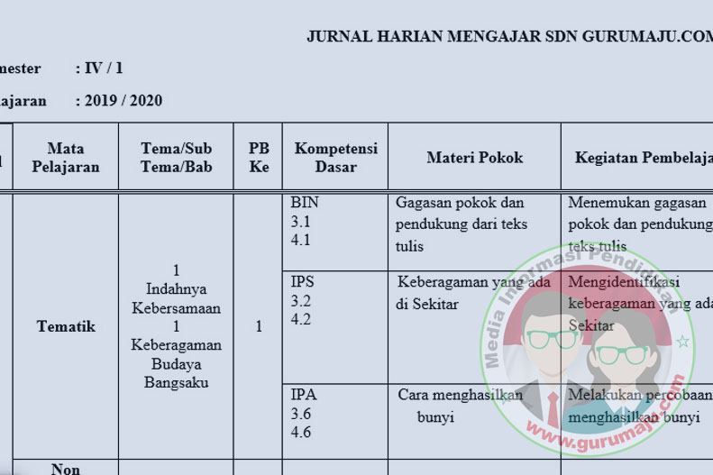 Detail Contoh Jurnal Mengajar Nomer 56