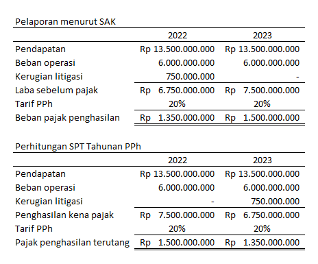 Detail Contoh Jurnal Pajak Nomer 11