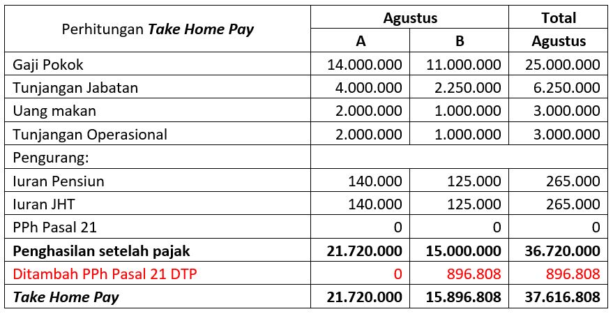 Detail Contoh Jurnal Pajak Nomer 20