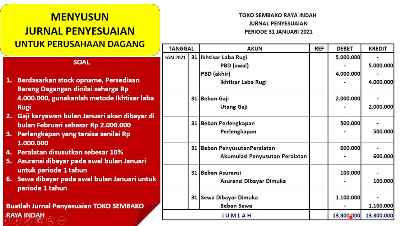 Detail Contoh Jurnal Pembalik Nomer 20