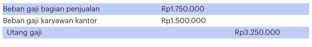 Detail Contoh Jurnal Pembalik Nomer 22