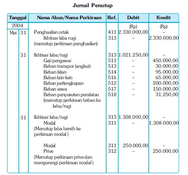 Detail Contoh Jurnal Pembalik Nomer 26