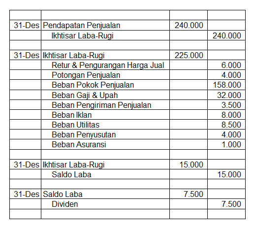 Detail Contoh Jurnal Pembalik Nomer 37