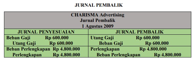 Detail Contoh Jurnal Pembalik Nomer 5